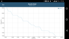 GFXBench T-Rex: Battery consumption