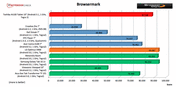 Benchmark Browsermark