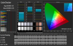 Calman color accuracy