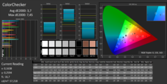 CalMAN ColorChecker post-calibration