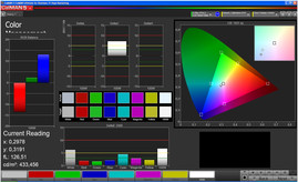 Reprodução de cores