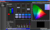 Saturação de cores "Dinâmico"