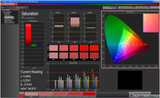 Saturação de cores CalMan, modo: dinâmico