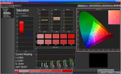 Saturação de cores CalMan, modo: fotografia profissional