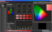 Saturação de cores CalMan, modo: vídeo