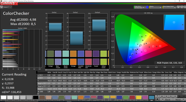 ColorChecker (target color space Adobe RGB)