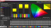 ColorChecker, display mode "Balanced"