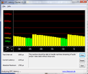 DPC Latencies