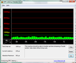 DPC Latency Checker: nenhuma irregularidade