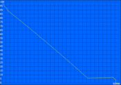 Navegação WLAN: 95 minutos