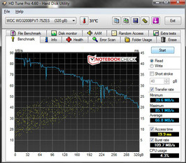System info HD Tune Pro 4.6