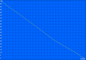 Maximal Battery Runtime (BatteryEater Readers Test)