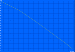 Maximum battery runtime (BatteryEater Readers Test)