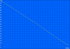 H.264 battery runtime