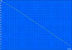 Maximum battery runtime