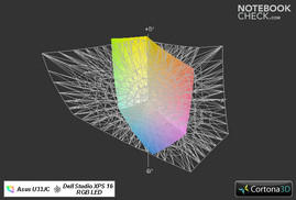 U33JC vs. Dell Studio XPS 16 (transparente)