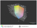 Comparação da gama de cores AdobeRGB