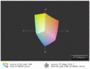 Comparação da gama de cores TP Edge E130