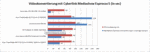 Media Show em comparação