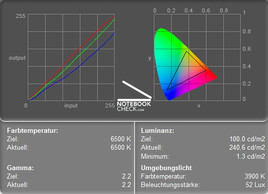 Color Space Battery Operation