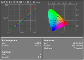 Diagrama de Cores em bateria