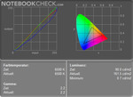 Diagrama de Cores na Tomada