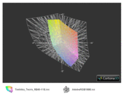 Comparação ICC Toshiba Tecra R840-11E vs. Adobe RGB