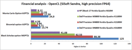 OpenCL finance mathematics