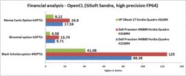 OpenCL finance mathematics