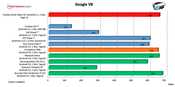 Benchmark Google V8