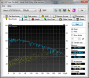 Resultados do teste HDTune.