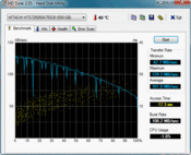 HD Tune leitura 101 MB/s