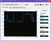 HD Tune leitura 247 MB/s