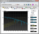 System info HDTune