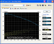 HDTune