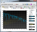 System info HDTune