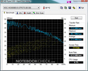 Esprimo M9400: HD Tune