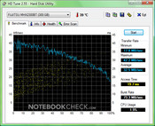 Sony Vaio VGN-FZ31Z: HD Tune