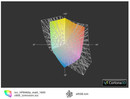 HP EliteBook 8460p vs. sRGB(t)