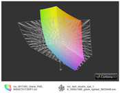 ICC M17xR3 FHD vs. Dell Studio XPS 16(t)