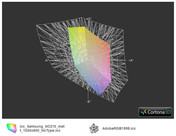 ICC Samsung NC210 vs. AdobeRGB(t)