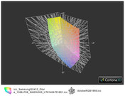 ICC Samsung QX412 vs. AdobeRGB (t)