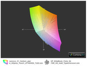 ThinkPad X1 Carbon Touch vs. HP 9470m HD(t)