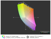 ThinkPad X1 Carbon Touch vs. X1 Carbon Non Touch(t)