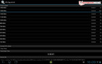 CPU sob carga @ 1,3 GHz