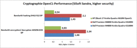 OpenCL cryptography