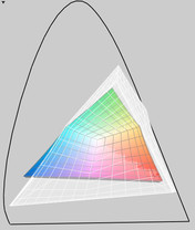 Visivelmente menor que o espaço de cores do MBP 17 (transparente)