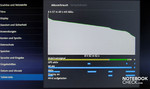 Indicador da bateria do Xoom