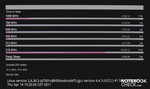 O CPU sempre funcionou rapidamente com apenas 216 MHz (em um modelo de teste)