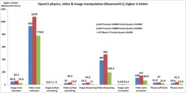 OpenCL video, photo, physics